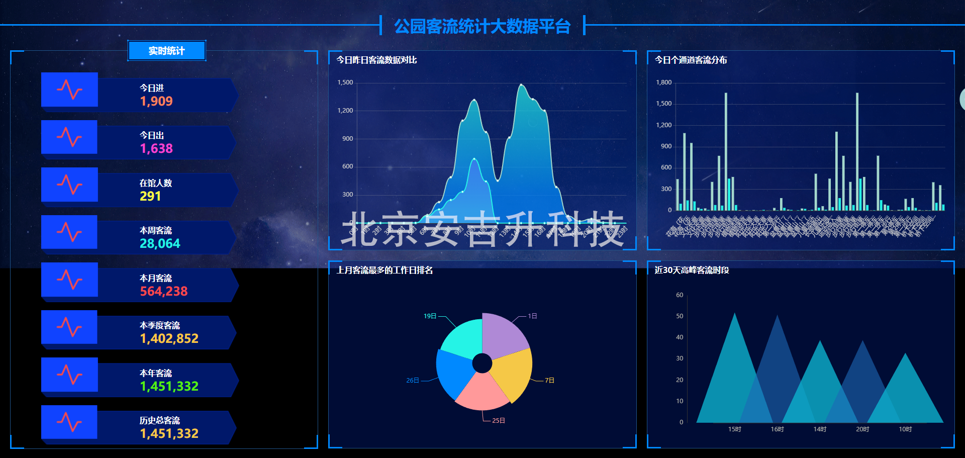 安吉升客流統計攝像機系統(支持4g+太陽能充電),為潮人公園精細化運營提供支持!(圖3) ScreenShot_2025-11-19_112356_4860.png