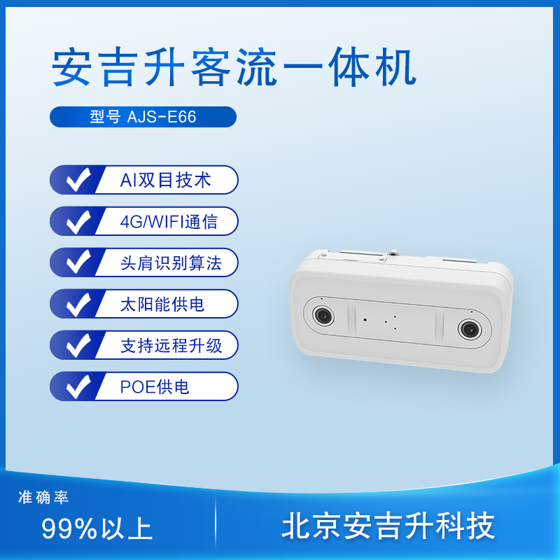 安吉升雙目4g客流統計攝像機設備系統,為南陽文化館非遺守護貢獻力量!(圖1) 02.png
