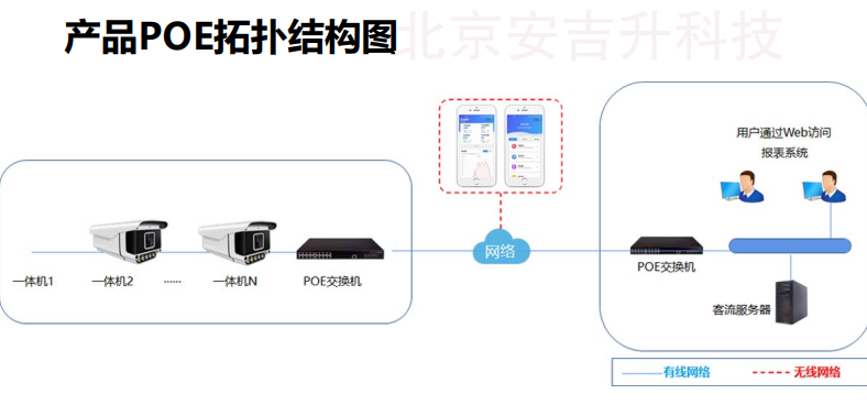 車流量統計系統攝像機設備(槍機),是如何統計車流量的?(圖3) 04.png