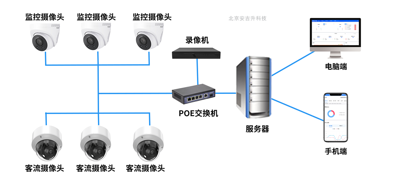 遠程巡店.png