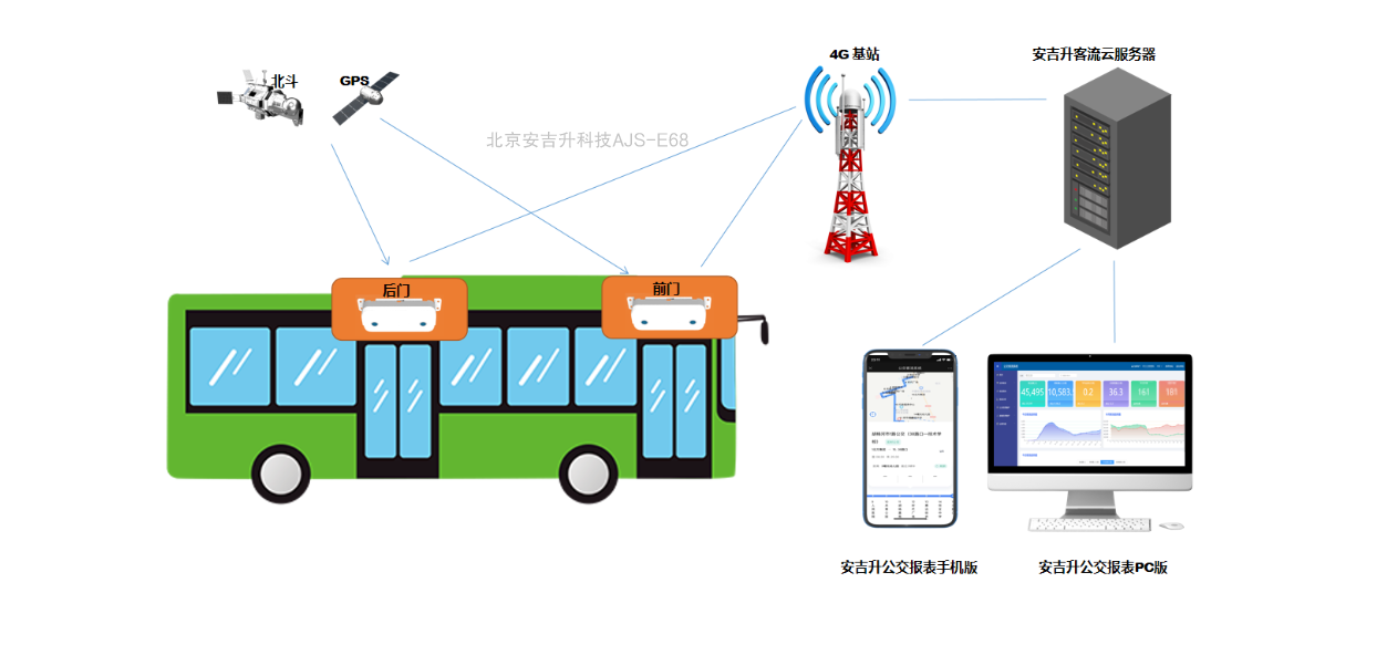 公交雙目.png